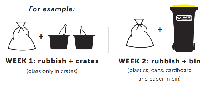 Bins Crates Alternate Bins Crates Alternate